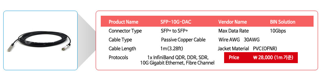 Product Name	SFP-10G-DAC 	Vendor Name 	BIN Solution
Connector Type 	SFP+ to SFP+ 	Max Data Rate 	10Gbps
Cable Type	Passive Copper Cable 	Wire AWG	30AWG
Cable Length	1m(3.28ft)	Jacket Material	PVC(OFNR)
Protocols	1x InfiniBand QDR, DDR, SDR, 10G Gigabit Ethernet, Fibre Channel 	Price	�� 28,000 (1m ����)