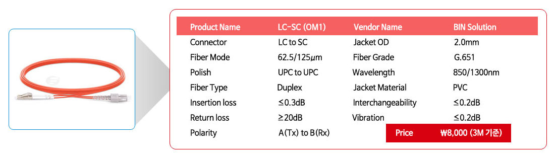 Product Name	LC-SC (OM1)	Vendor Name 	BIN Solution
Connector	LC to SC	Jacket OD	2.0mm
Fiber Mode	62.5/125��m	Fiber Grade	G.651
Polish	UPC to UPC	Wavelength	850/1300nm
Fiber Type	Duplex	Jacket Material	PVC
Insertion loss	��0.3dB	Interchangeability	��0.2dB
Return loss	��20dB	Vibration	��0.2dB
Polarity	A(Tx) to B(Rx)	Price	\8,000(3M����)