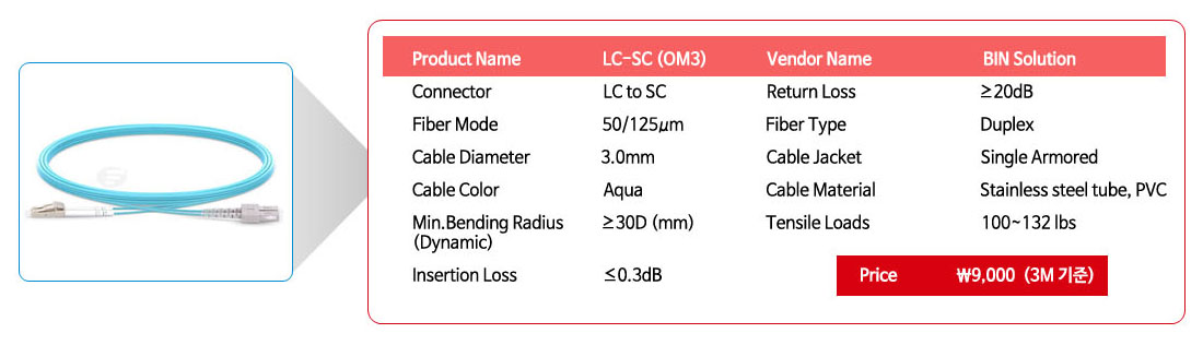 Product Name	LC-SC (OM3)	Vendor Name 	BIN Solution
Connector	LC to SC	Return Loss	��20dB
Fiber Mode	50/125��m	Fiber Type	Duplex
Cable Diameter	3.0mm	Cable Jacket	Single Armored
Cable Color	Aqua	Cable Material	Stainless steel tube, PVC
Min.Bending Radius (Dynamic)	��30D (mm)	Tensile Loads	100~132 lbs
Insertion Loss	��0.3dB	Price	\9,000(3M����)